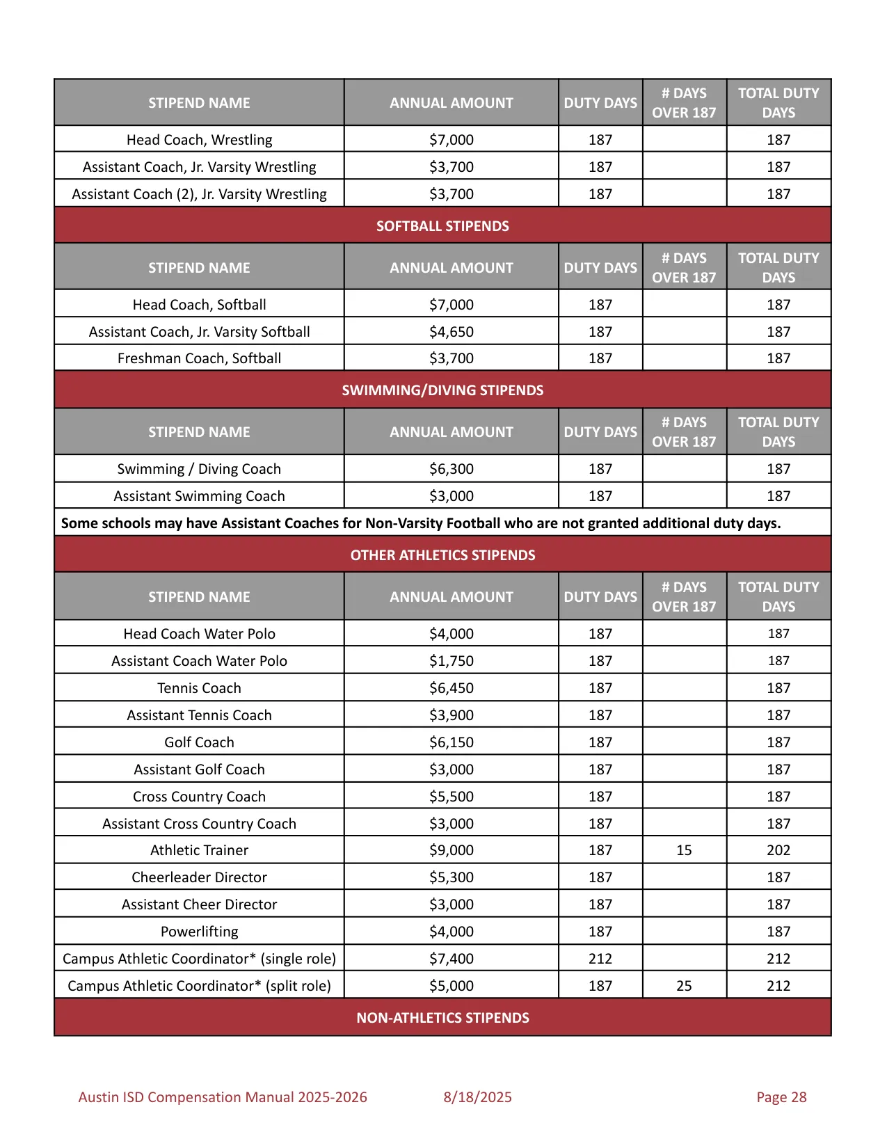 Austin ISD Professional (PRF) Pay Plan 2025-2026 - official salary schedule pay scale (PDF preview, page 32 of 75)