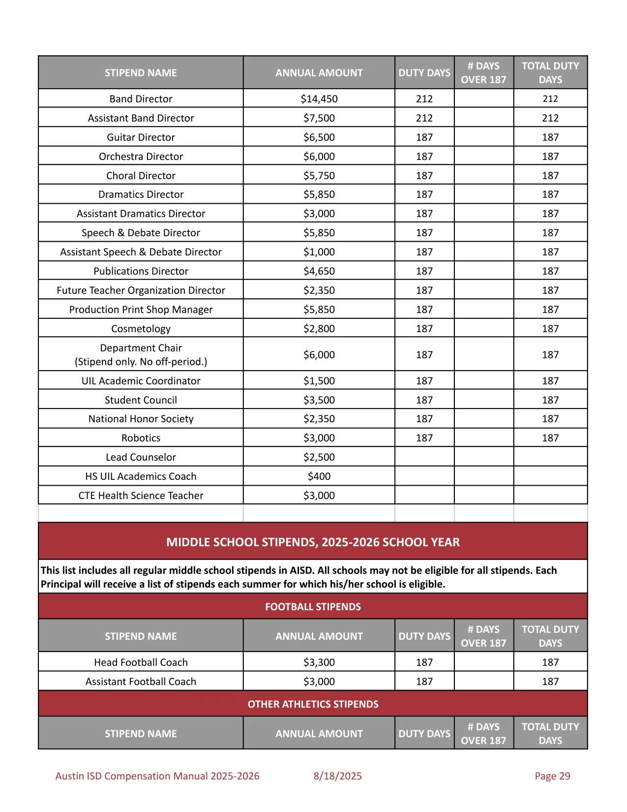 Austin ISD Professional (PRF) Pay Plan 2025-2026 - official salary schedule pay scale (PDF preview, page 33 of 75)