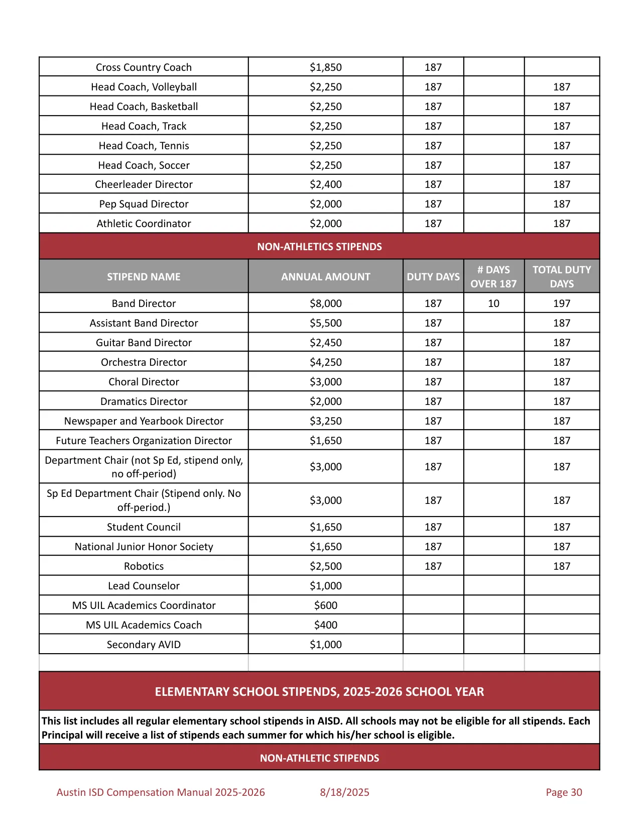 Austin ISD Professional (PRF) Pay Plan 2025-2026 - official salary schedule pay scale (PDF preview, page 34 of 75)