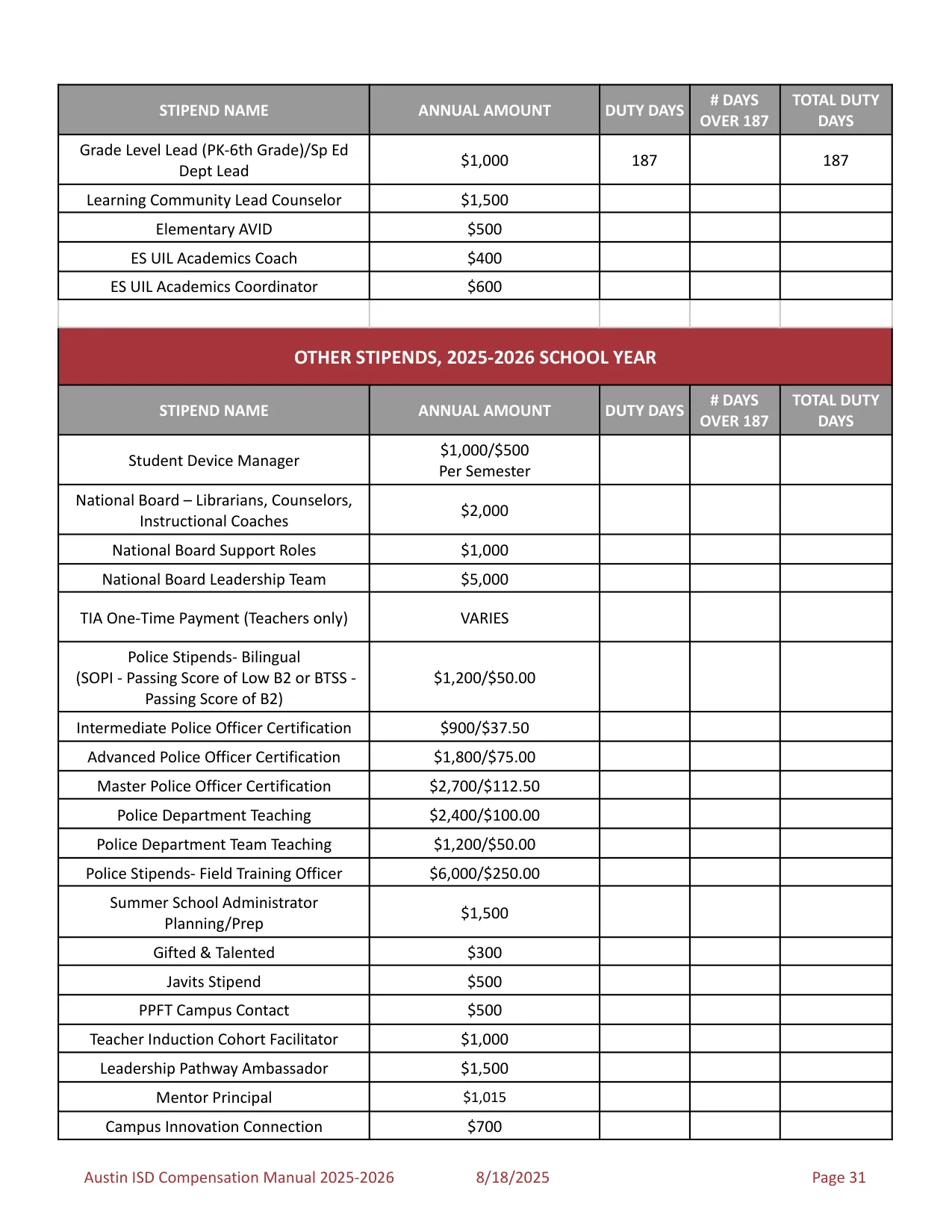 Austin ISD Professional (PRF) Pay Plan 2025-2026 - official salary schedule pay scale (PDF preview, page 35 of 75)