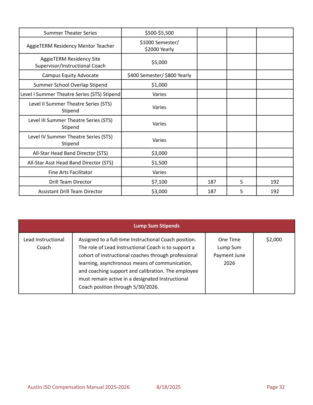 Austin ISD Professional (PRF) Pay Plan 2025-2026 - official salary schedule pay scale (PDF preview, page 36 of 75)