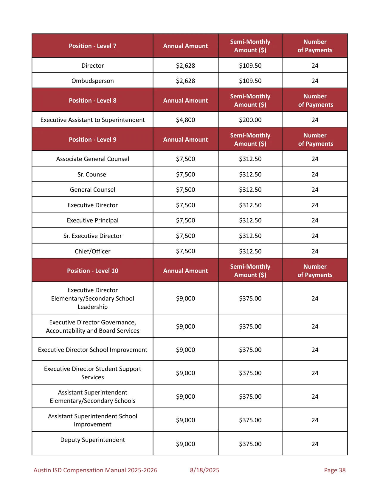 Austin ISD Professional (PRF) Pay Plan 2025-2026 - official salary schedule pay scale (PDF preview, page 42 of 75)