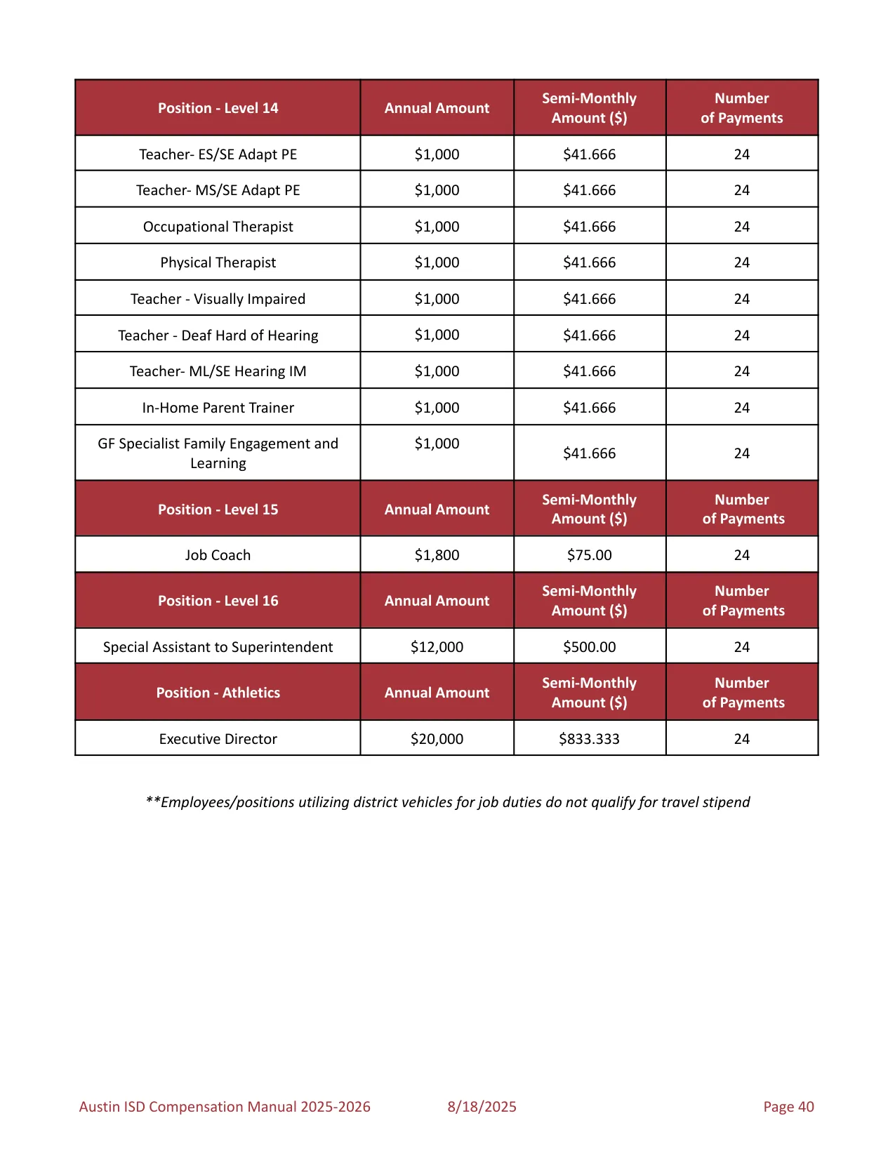 Austin ISD Professional (PRF) Pay Plan 2025-2026 - official salary schedule pay scale (PDF preview, page 44 of 75)