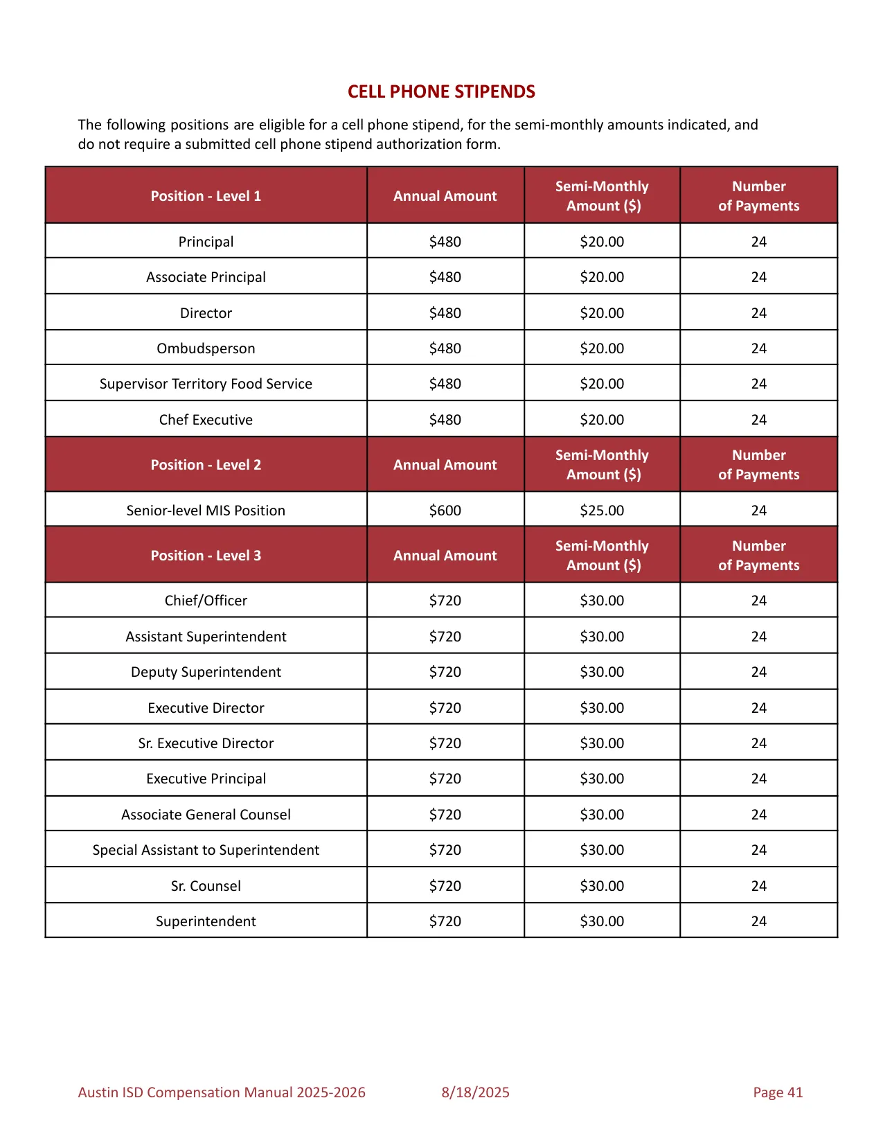 Austin ISD Professional (PRF) Pay Plan 2025-2026 - official salary schedule pay scale (PDF preview, page 45 of 75)