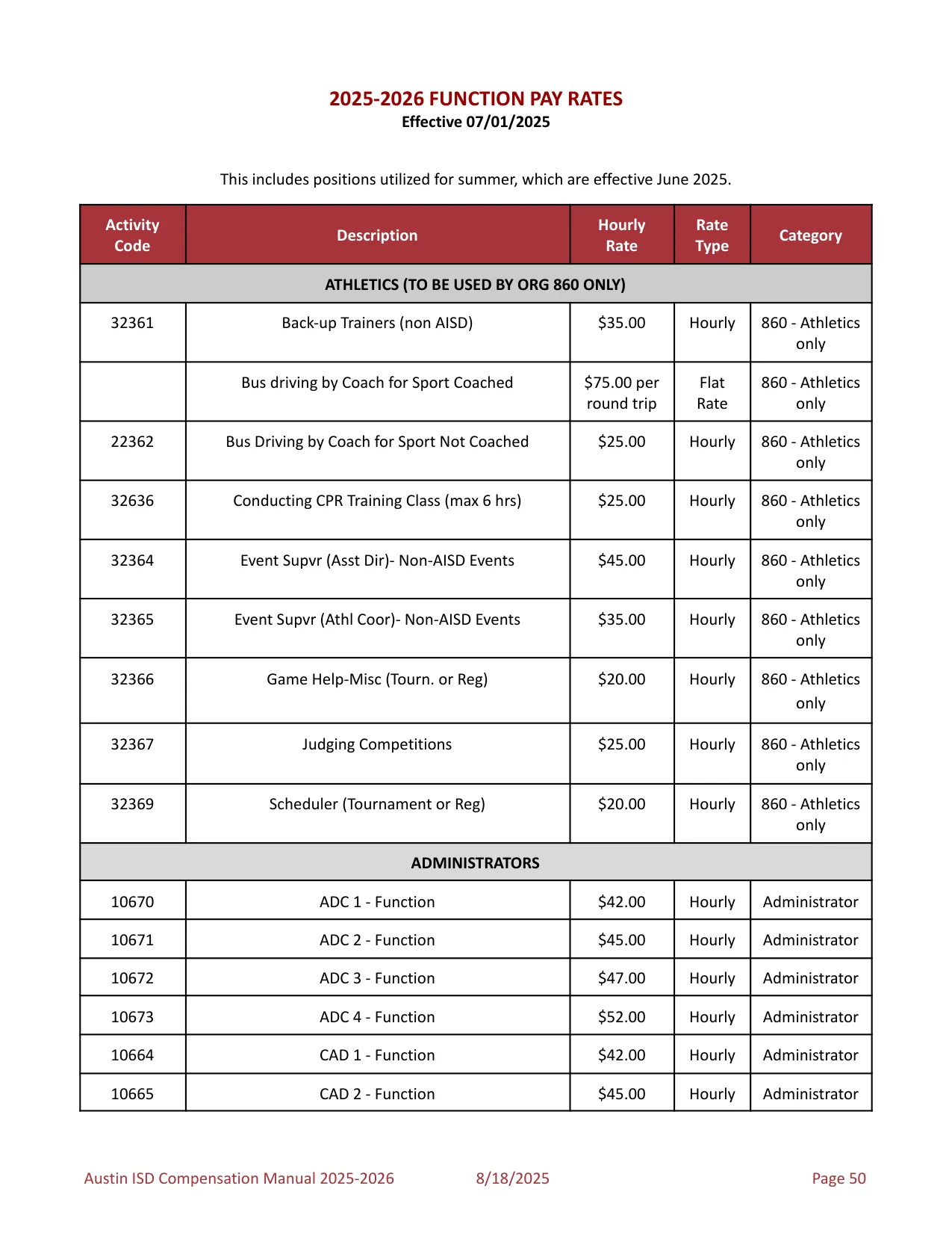 Austin ISD Professional (PRF) Pay Plan 2025-2026 - official salary schedule pay scale (PDF preview, page 54 of 75)
