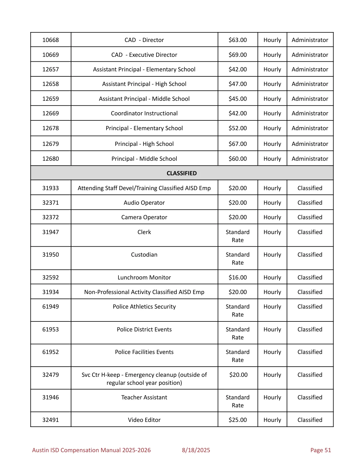 Austin ISD Professional (PRF) Pay Plan 2025-2026 - official salary schedule pay scale (PDF preview, page 55 of 75)