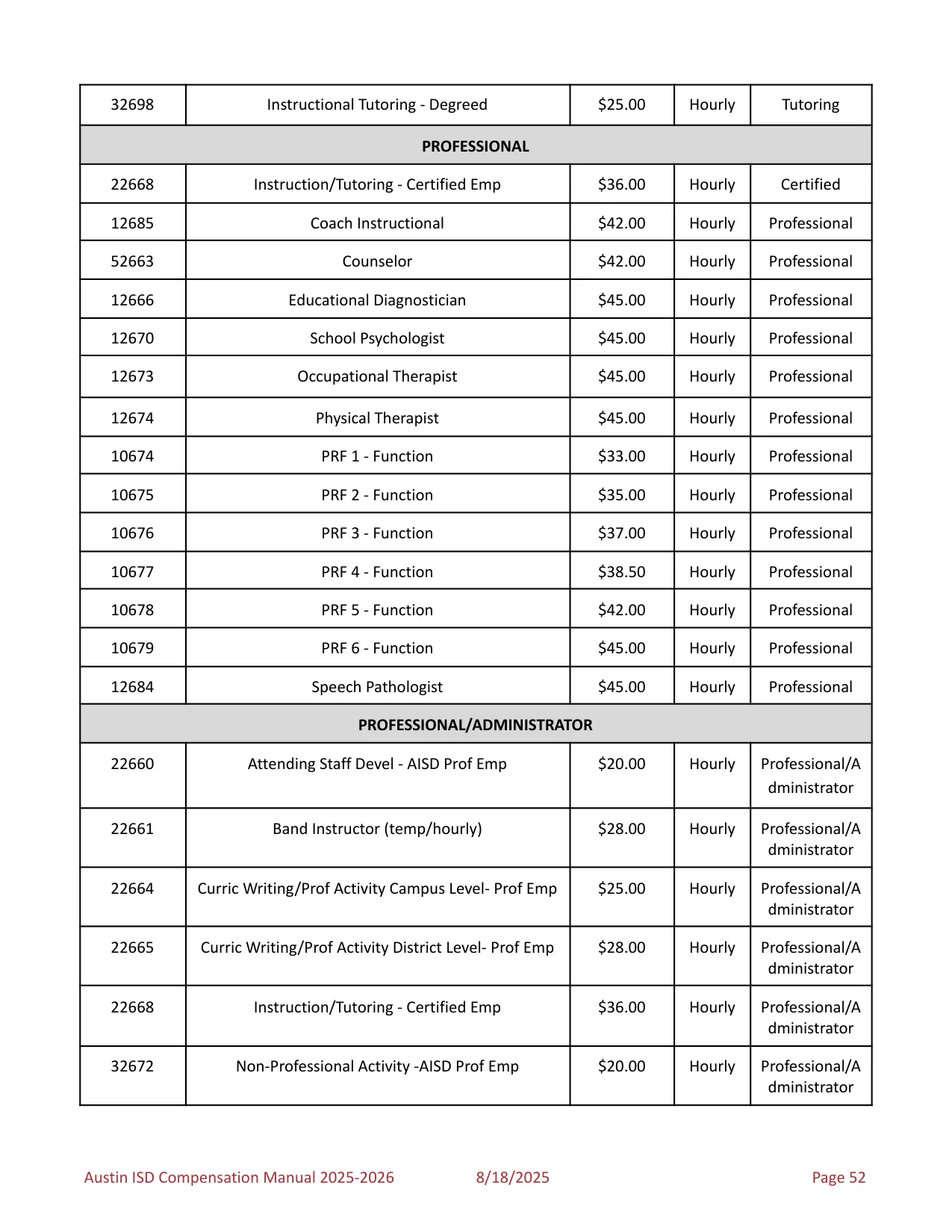 Austin ISD Professional (PRF) Pay Plan 2025-2026 - official salary schedule pay scale (PDF preview, page 56 of 75)