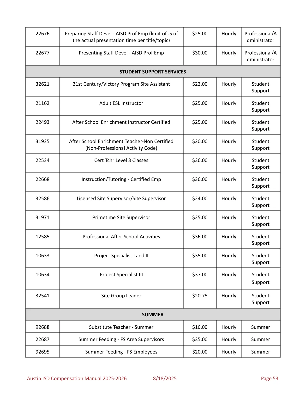Austin ISD Professional (PRF) Pay Plan 2025-2026 - official salary schedule pay scale (PDF preview, page 57 of 75)