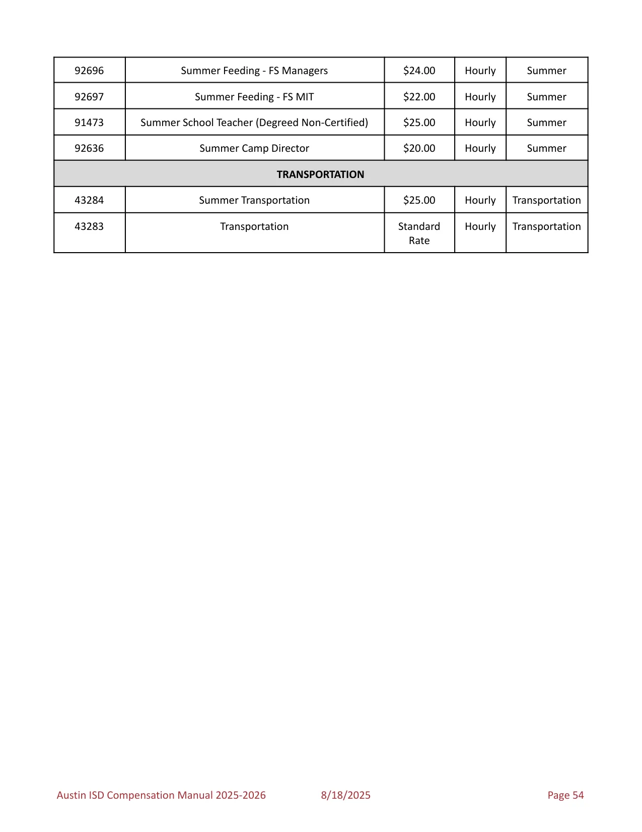 Austin ISD Professional (PRF) Pay Plan 2025-2026 - official salary schedule pay scale (PDF preview, page 58 of 75)