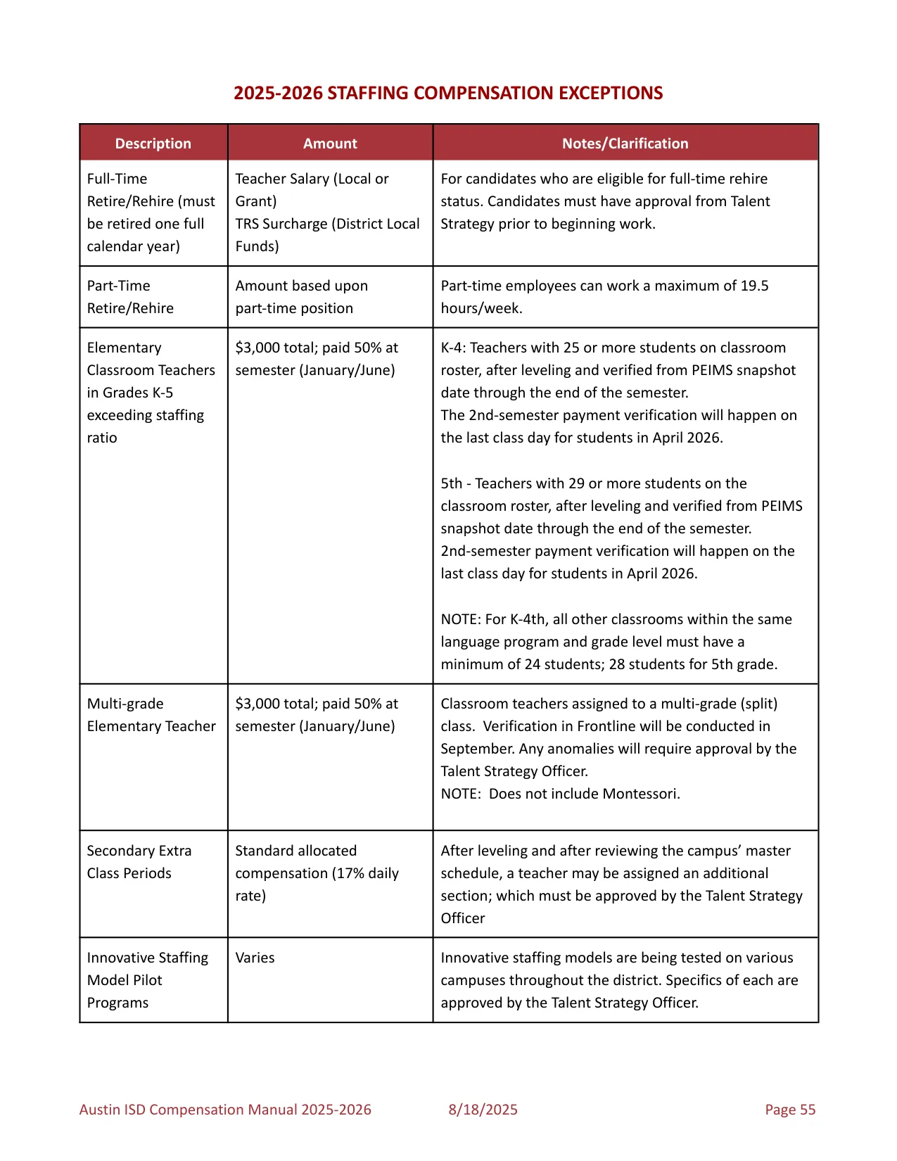 Austin ISD Professional (PRF) Pay Plan 2025-2026 - official salary schedule pay scale (PDF preview, page 59 of 75)