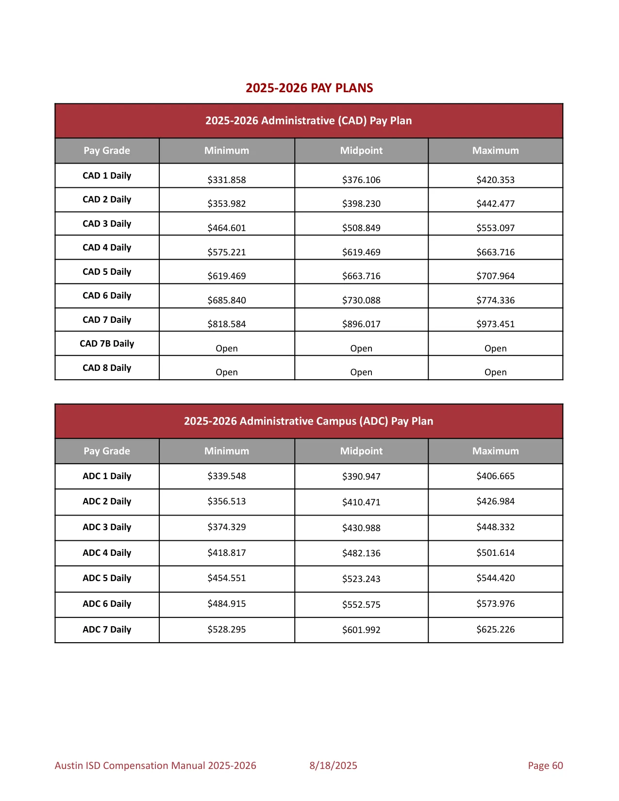Austin ISD Professional (PRF) Pay Plan 2025-2026 - official salary schedule pay scale (PDF preview, page 64 of 75)