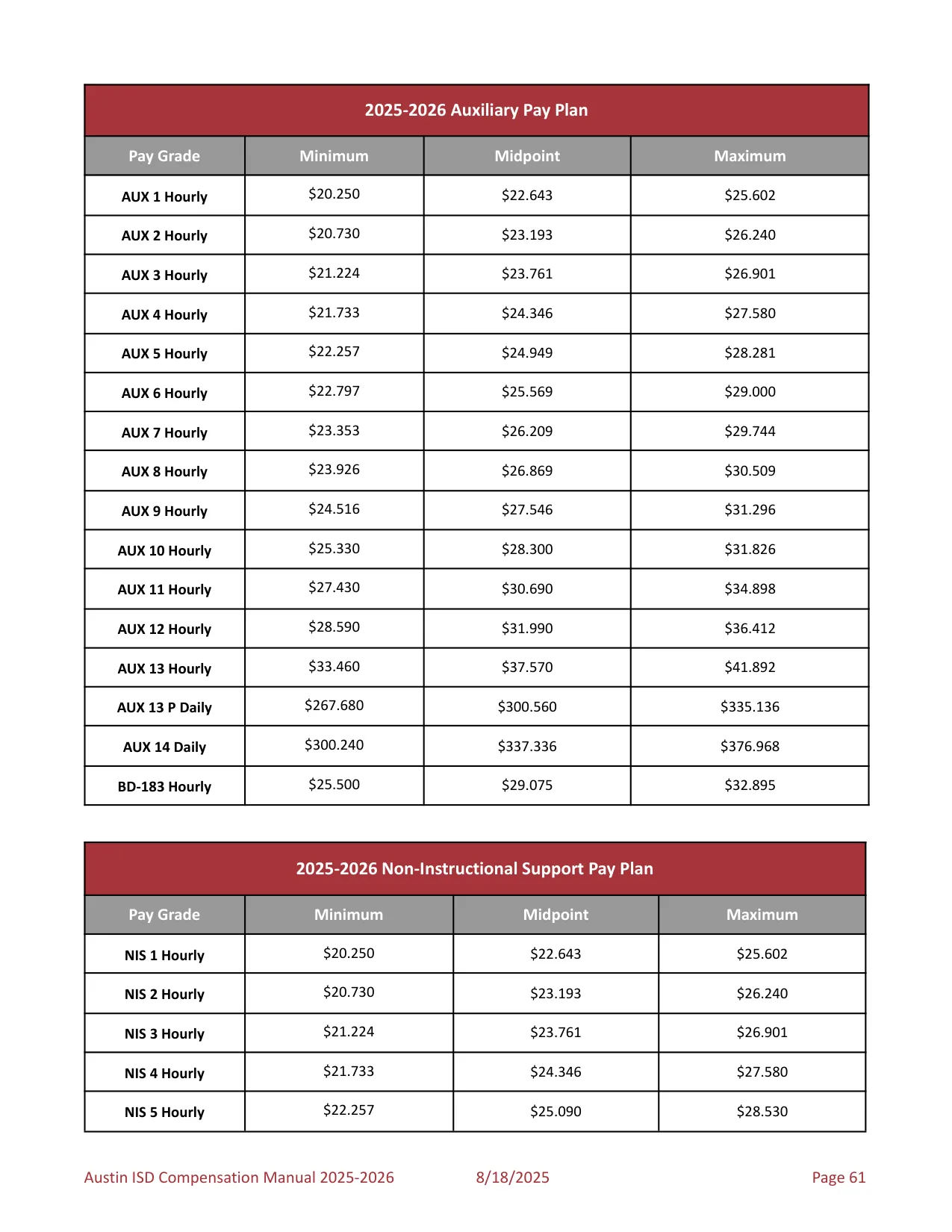 Austin ISD Professional (PRF) Pay Plan 2025-2026 - official salary schedule pay scale (PDF preview, page 65 of 75)