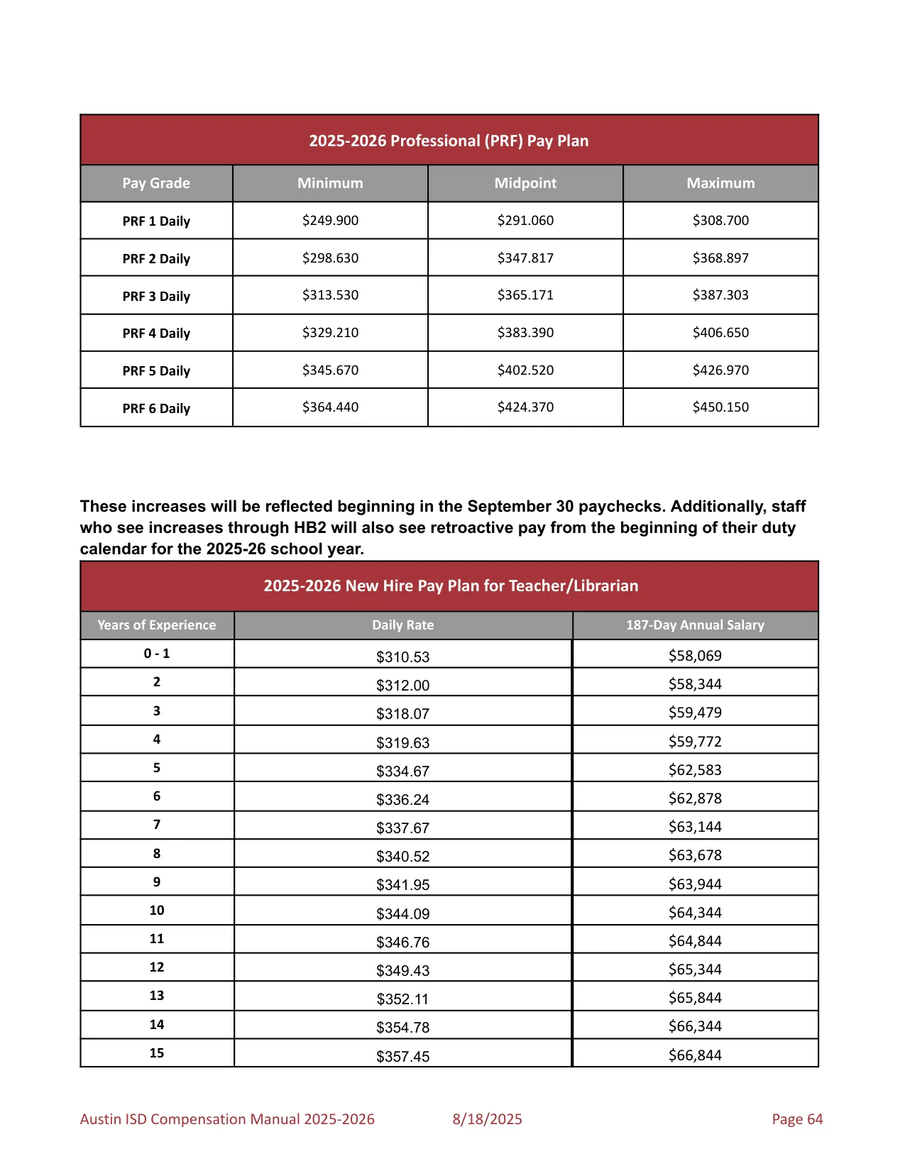 Austin ISD Professional (PRF) Pay Plan 2025-2026 - official salary schedule pay scale (PDF preview, page 68 of 75)
