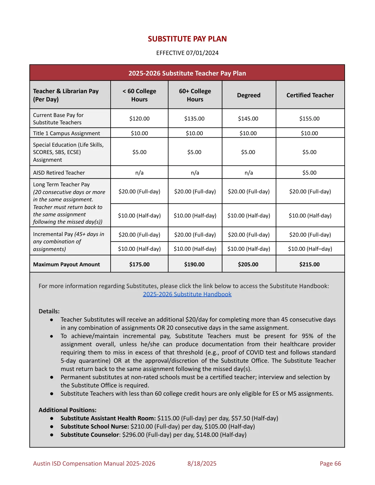 Austin ISD Professional (PRF) Pay Plan 2025-2026 - official salary schedule pay scale (PDF preview, page 70 of 75)