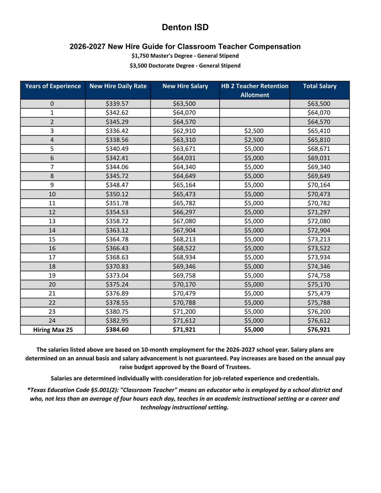 Denton ISD (TX) Teacher New Hire Hiring Schedule 2026-2027 - official salary schedule pay scale (PDF preview)