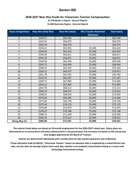 Denton ISD (TX) Teacher New Hire Hiring Schedule 2026-2027 - official salary schedule pay scale (PDF preview)