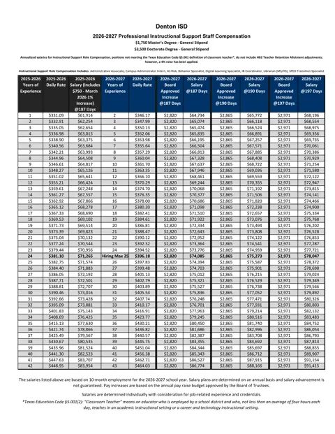 Denton ISD (TX) salary schedule pay scale preview (Texas)