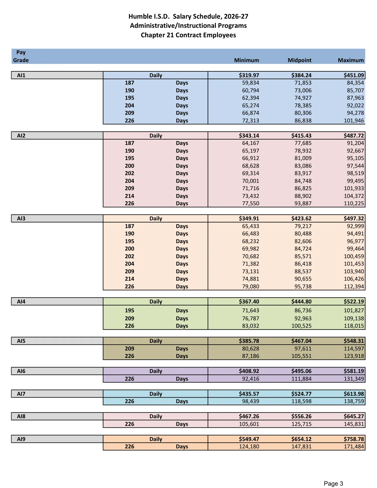 Humble ISD (TX) Administrative / Instructional Pay Plan 2026-2027 - official salary schedule pay scale (PDF preview)