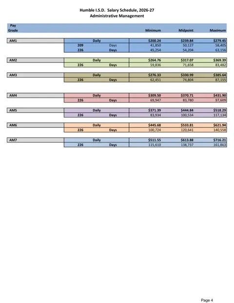 Humble ISD (TX) Administrative Management Pay Plan 2026-2027 - official salary schedule pay scale (PDF preview)
