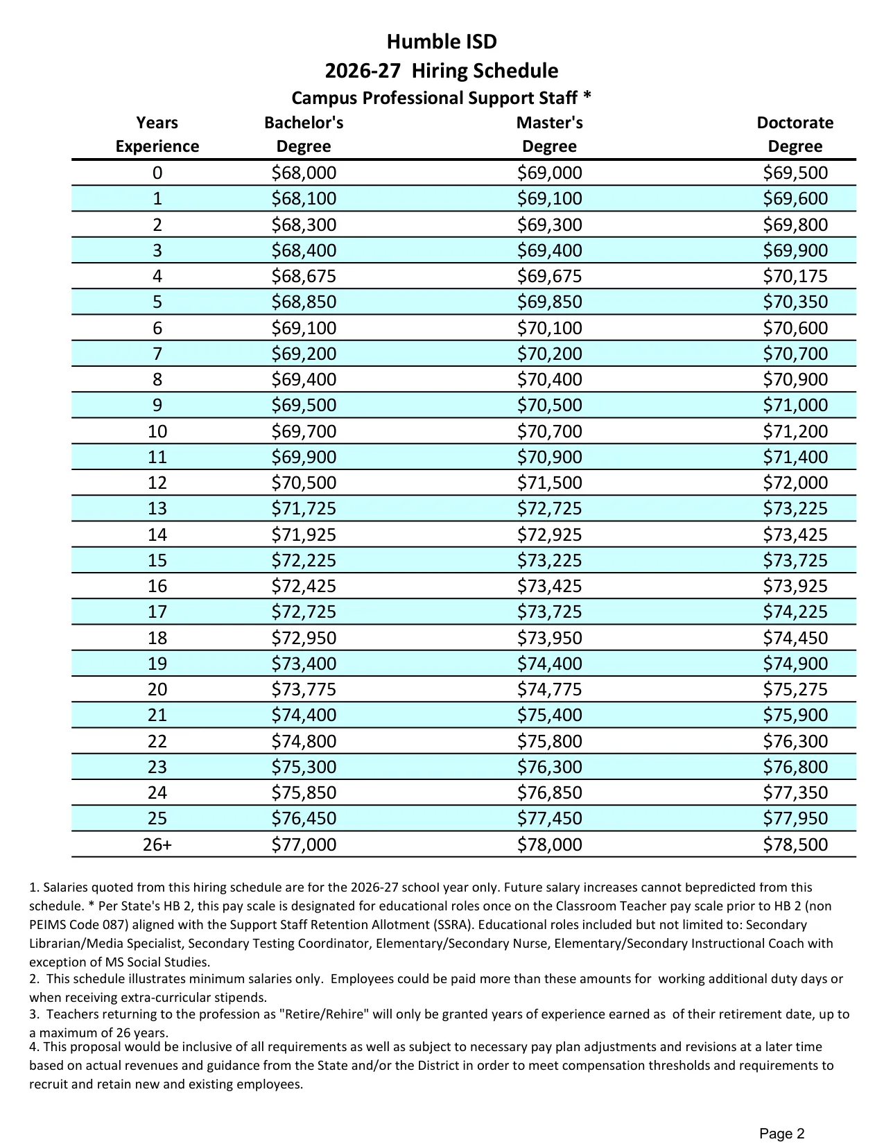 Humble ISD (TX) Campus Professional Support Staff Hiring Schedule 2026-2027 - official salary schedule pay scale (PDF preview)