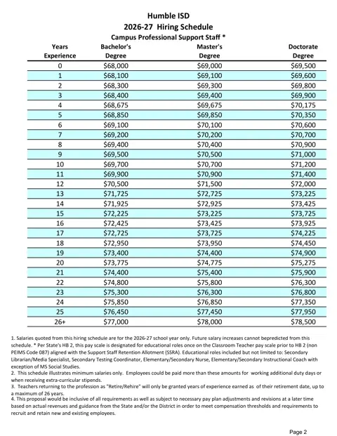 Humble ISD (TX) Campus Professional Support Staff Hiring Schedule 2026-2027 - official salary schedule pay scale (PDF preview)