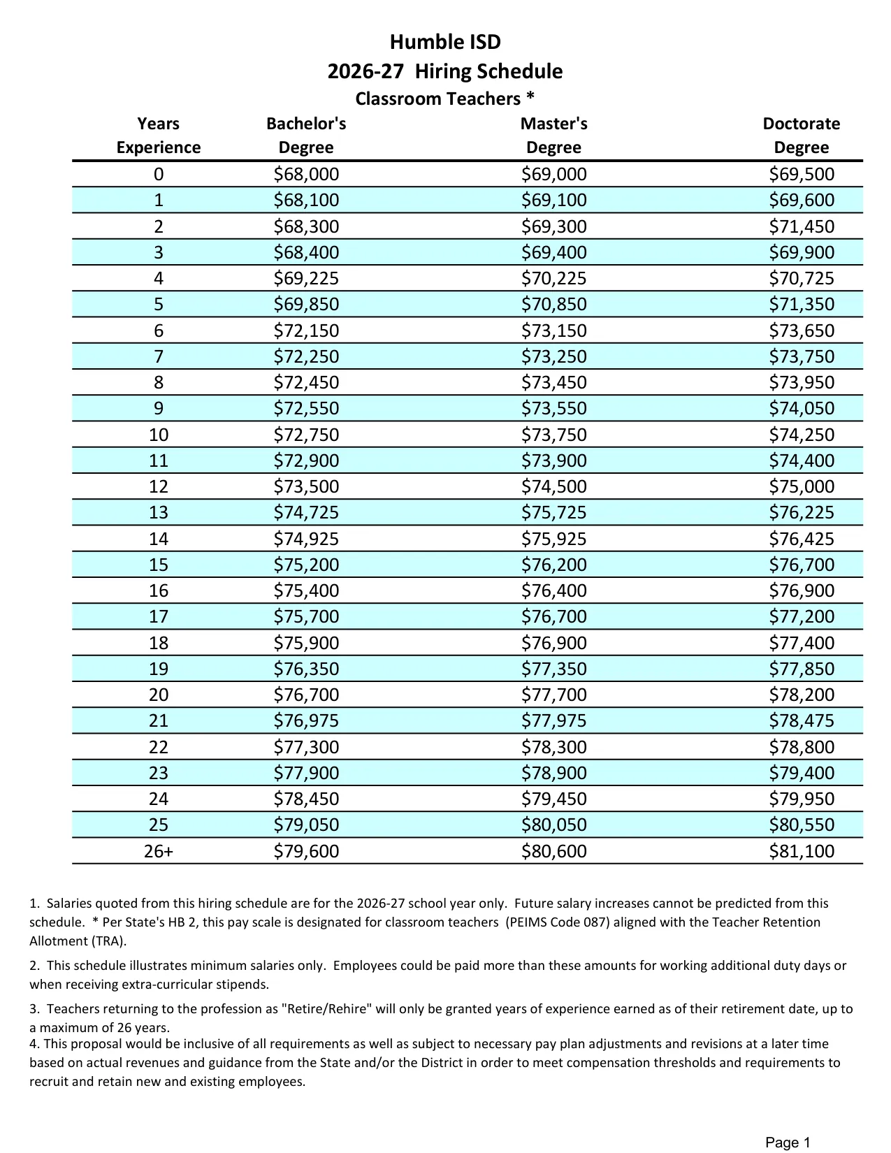 Humble ISD (TX) Classroom Teacher Hiring Schedule 2026-2027 - official salary schedule pay scale (PDF preview)