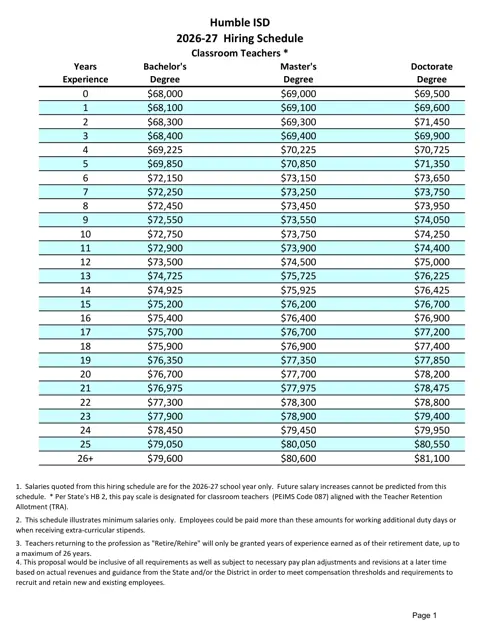 Humble ISD (TX) Classroom Teacher Hiring Schedule 2026-2027 - official salary schedule pay scale (PDF preview)