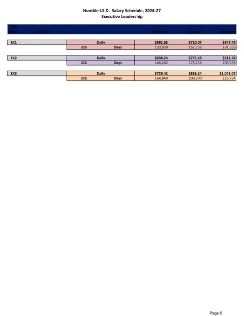 Humble ISD (TX) Executive Leadership Pay Plan 2026-2027 - official salary schedule pay scale (PDF preview)