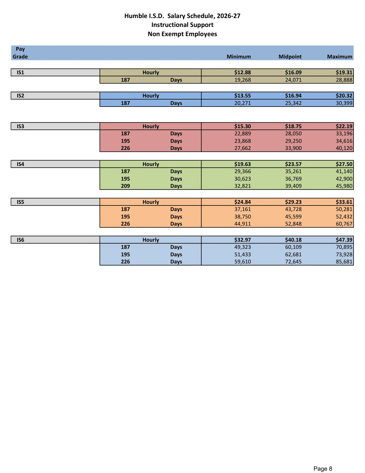 Humble ISD (TX) Instructional Support Pay Plan 2026-2027 - official salary schedule pay scale (PDF preview)