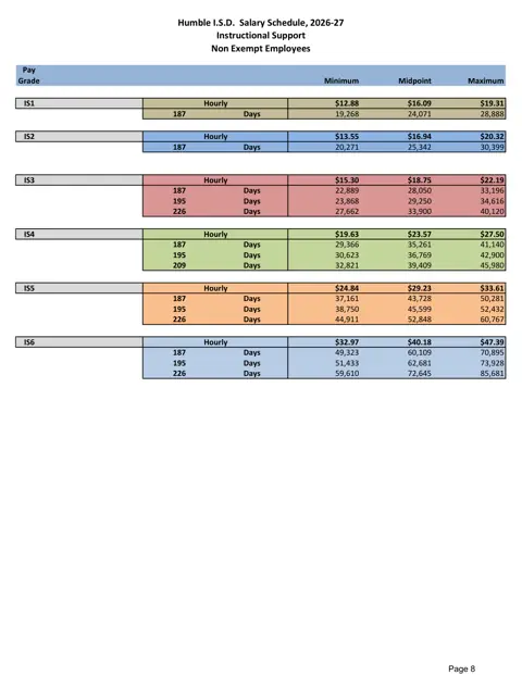 Humble ISD (TX) Instructional Support Pay Plan 2026-2027 - official salary schedule pay scale (PDF preview)