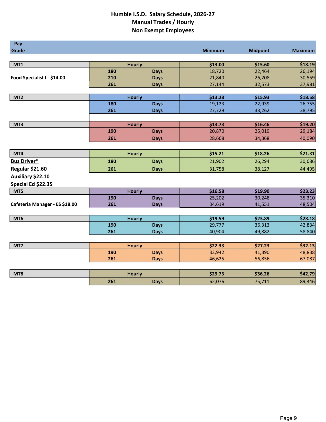 Humble ISD (TX) Manual Trades / Hourly Pay Plan 2026-2027 - official salary schedule pay scale (PDF preview)