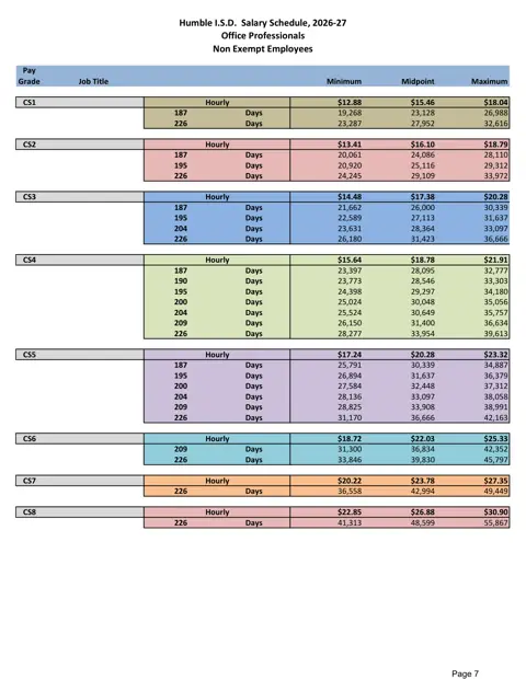 Humble ISD (TX) Office Professionals Pay Plan 2026-2027 - official salary schedule pay scale (PDF preview)