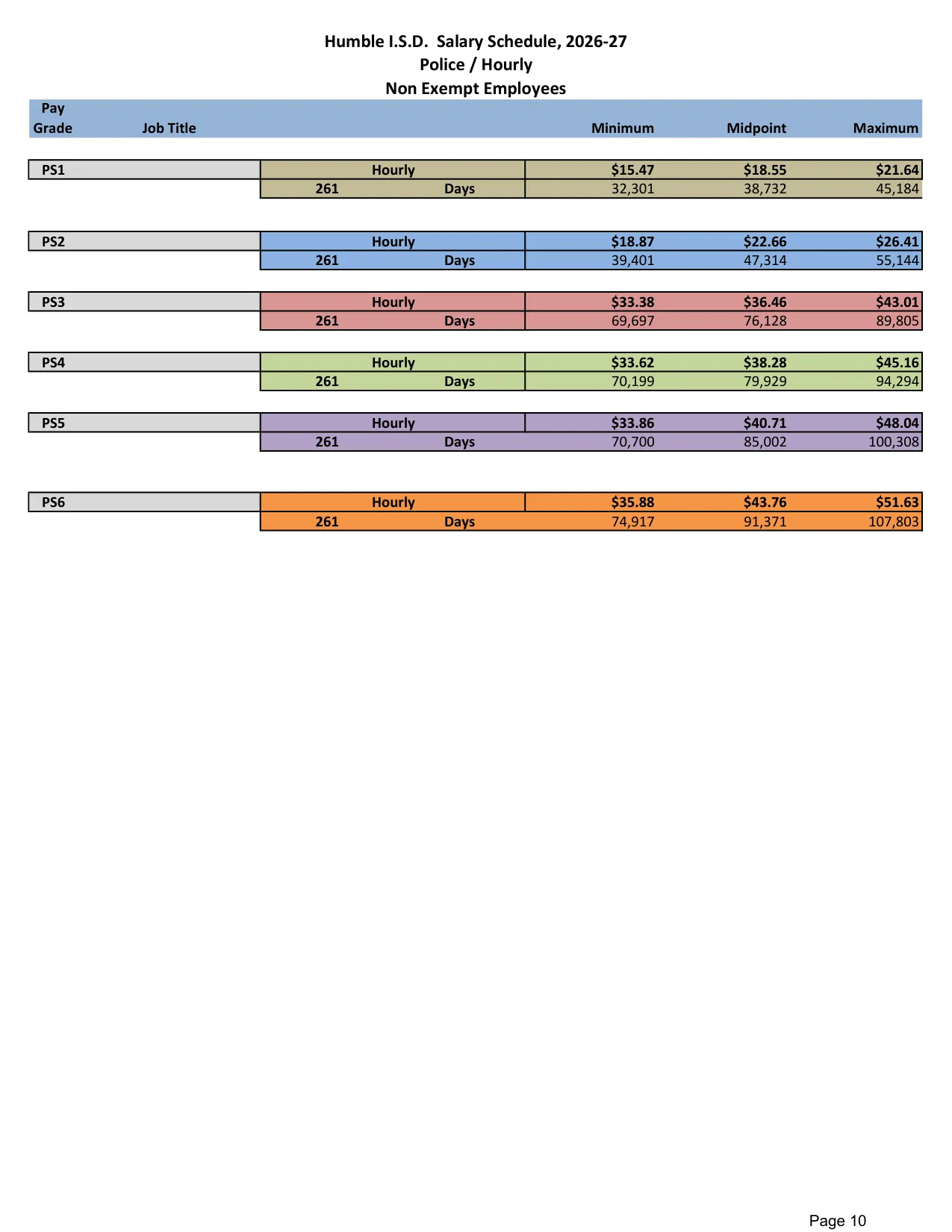 Humble ISD (TX) Police / Security Pay Plan 2026-2027 - official salary schedule pay scale (PDF preview)