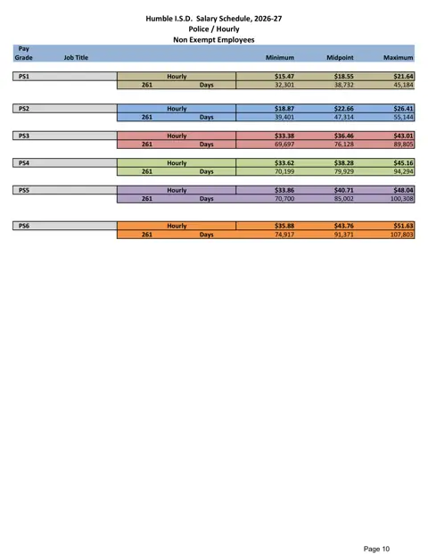 Humble ISD (TX) Police / Security Pay Plan 2026-2027 - official salary schedule pay scale (PDF preview)