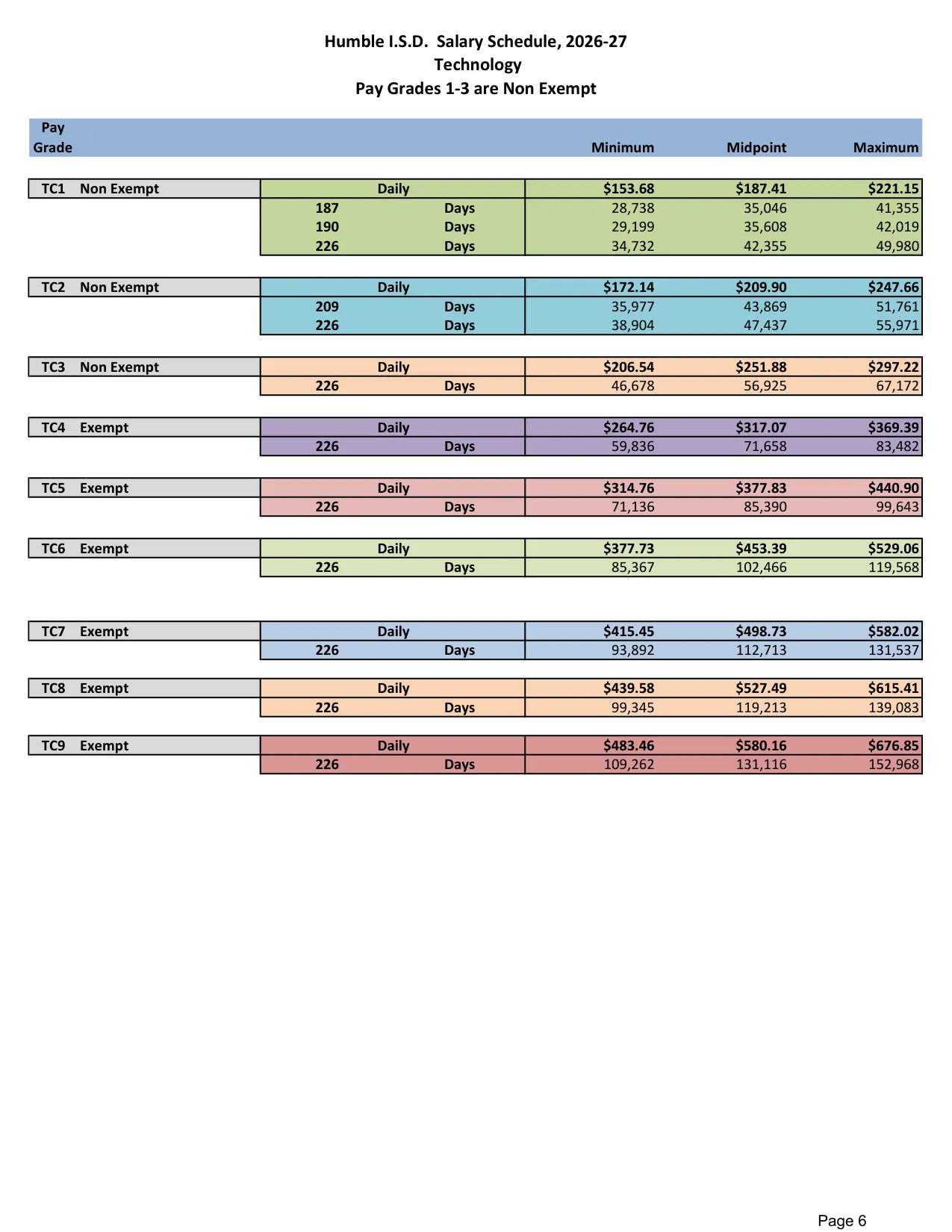 Humble ISD (TX) Technology Pay Plan 2026-2027 - official salary schedule pay scale (PDF preview)