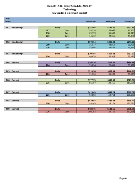 Humble ISD (TX) Technology Pay Plan 2026-2027 - official salary schedule pay scale (PDF preview)