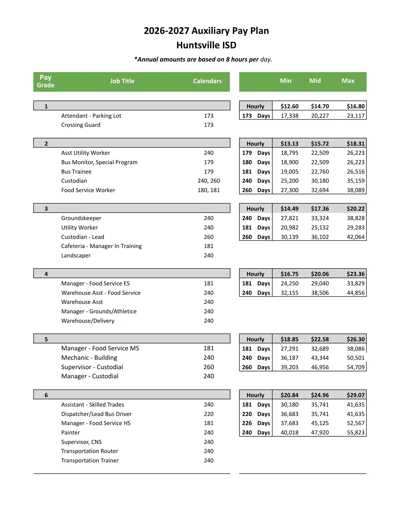 Huntsville ISD (TX) Auxiliary Pay Plan 2026-2027 - official salary schedule pay scale (PDF preview, page 1 of 2)
