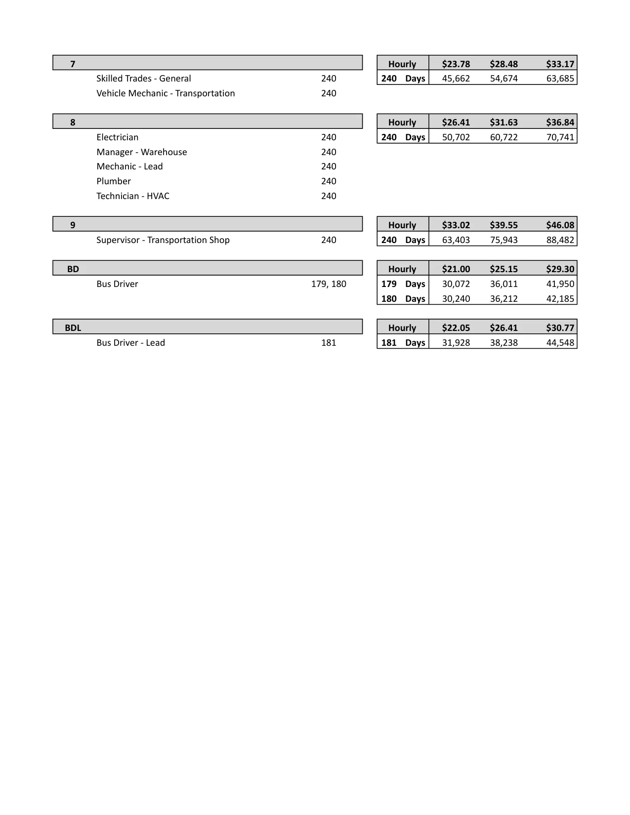 Huntsville ISD (TX) Auxiliary Pay Plan 2026-2027 - official salary schedule pay scale (PDF preview, page 2 of 2)