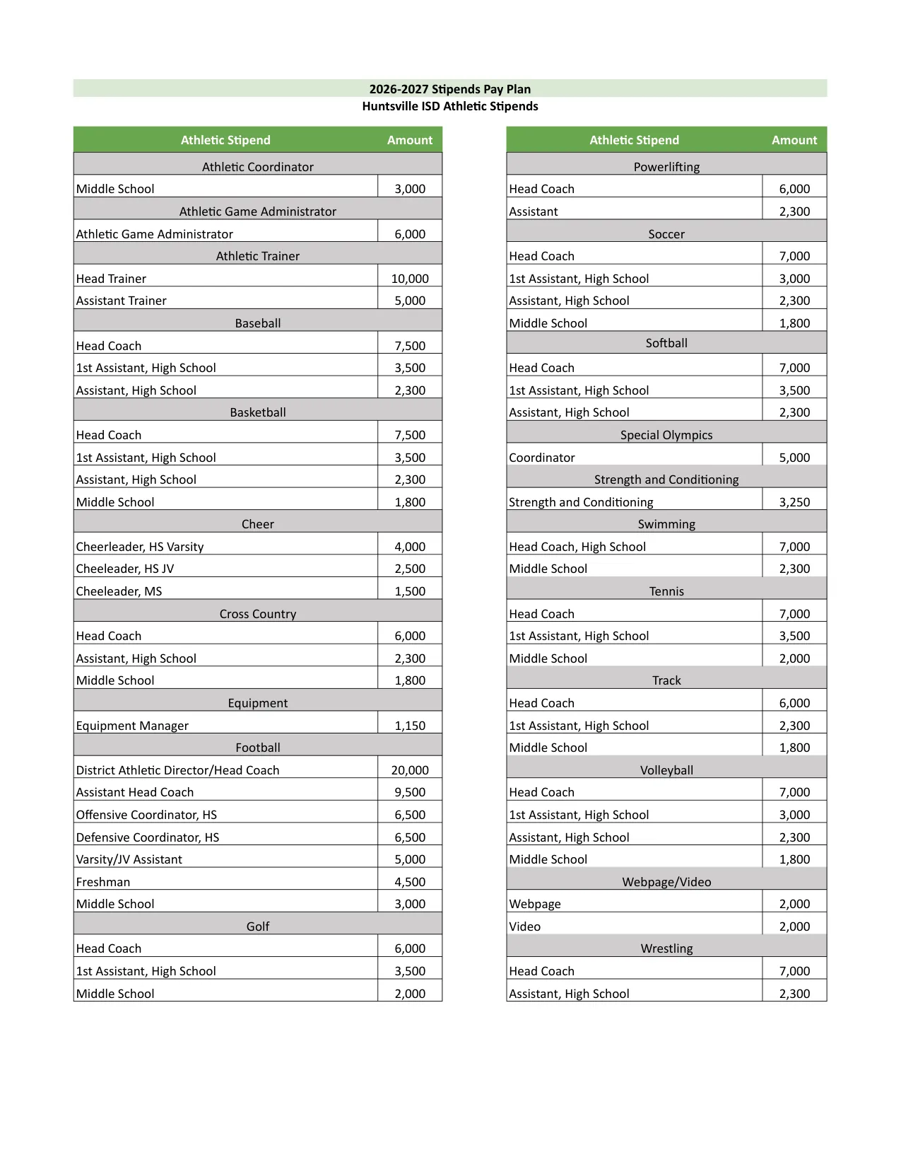 Huntsville ISD (TX) Athletic Stipends 2026-2027 - official salary schedule pay scale (PDF preview)