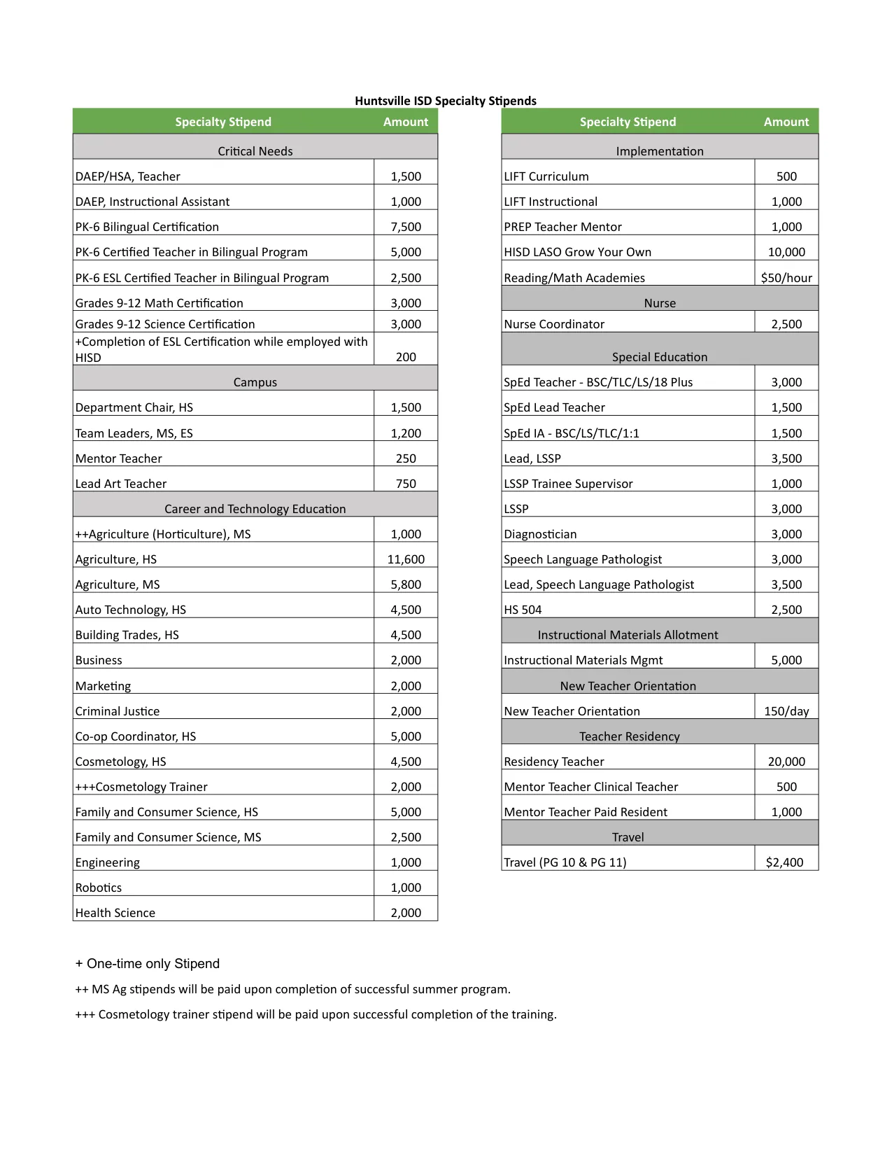 Huntsville ISD (TX) Specialty Stipends 2026-2027 - official salary schedule pay scale (PDF preview)