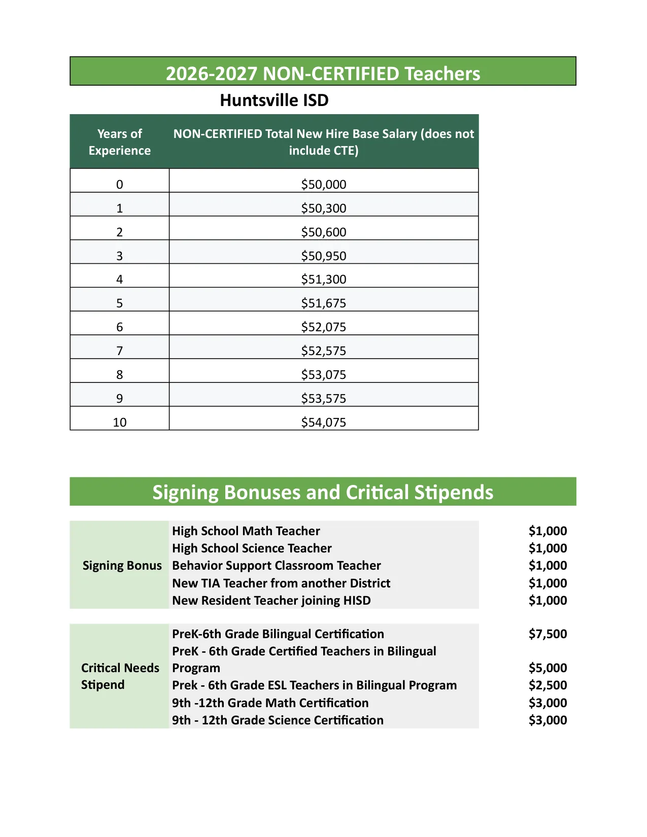 Huntsville ISD (TX) Non-Certified Teacher Salary Schedule 2026-2027 - official salary schedule pay scale (PDF preview)