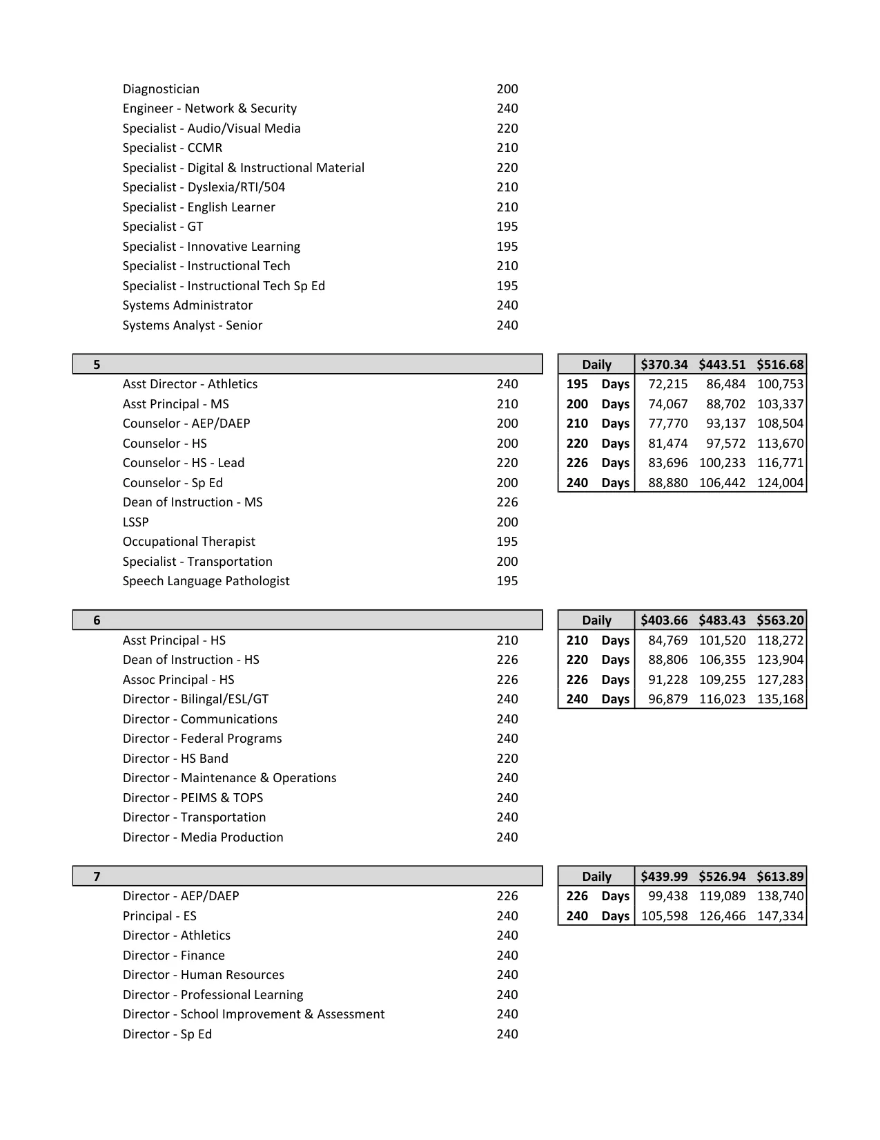 Huntsville ISD (TX) Administrative Professional Pay Plan 2026-2027 - official salary schedule pay scale (PDF preview, page 2 of 3)
