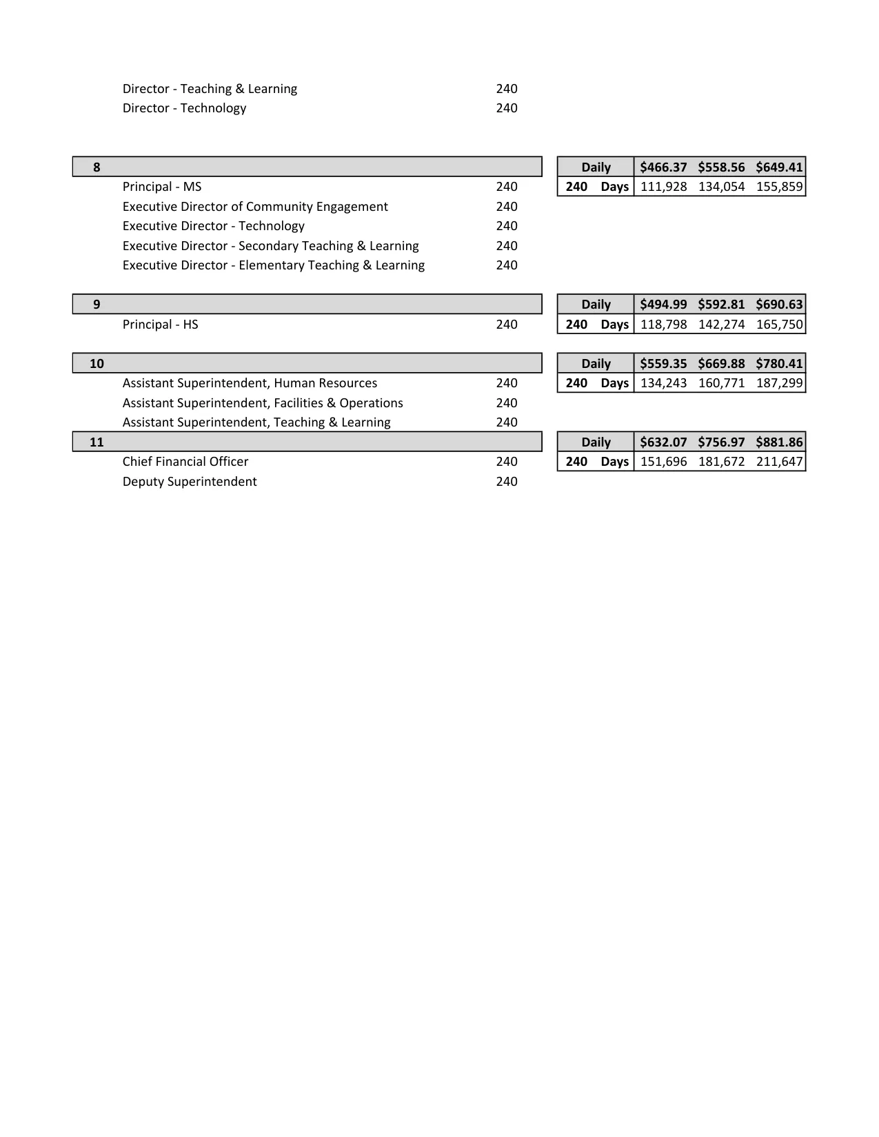 Huntsville ISD (TX) Administrative Professional Pay Plan 2026-2027 - official salary schedule pay scale (PDF preview, page 3 of 3)