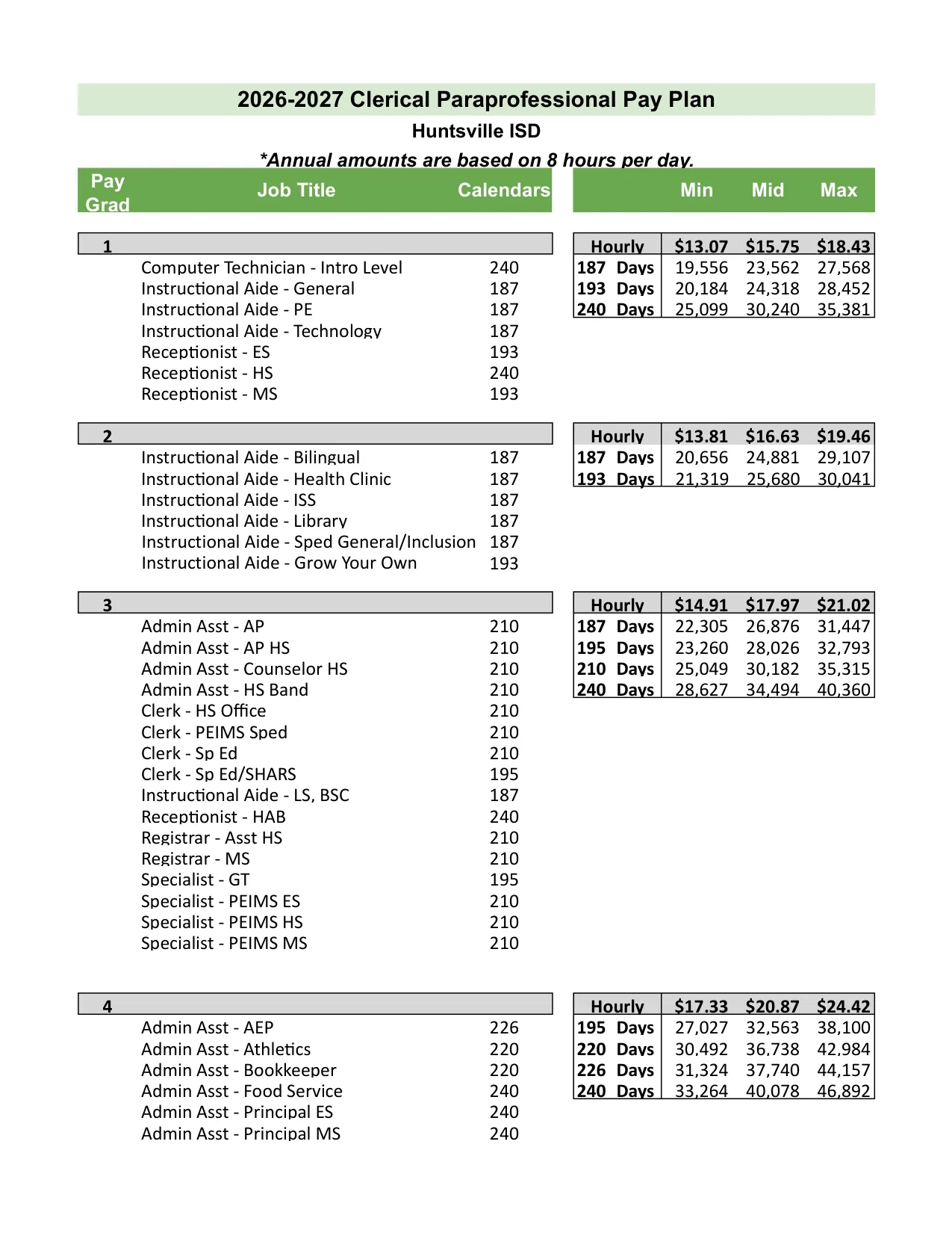 Huntsville ISD (TX) Clerical Paraprofessional Pay Plan 2026-2027 - official salary schedule pay scale (PDF preview, page 1 of 2)