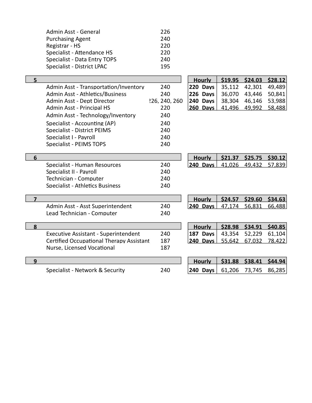 Huntsville ISD (TX) Clerical Paraprofessional Pay Plan 2026-2027 - official salary schedule pay scale (PDF preview, page 2 of 2)
