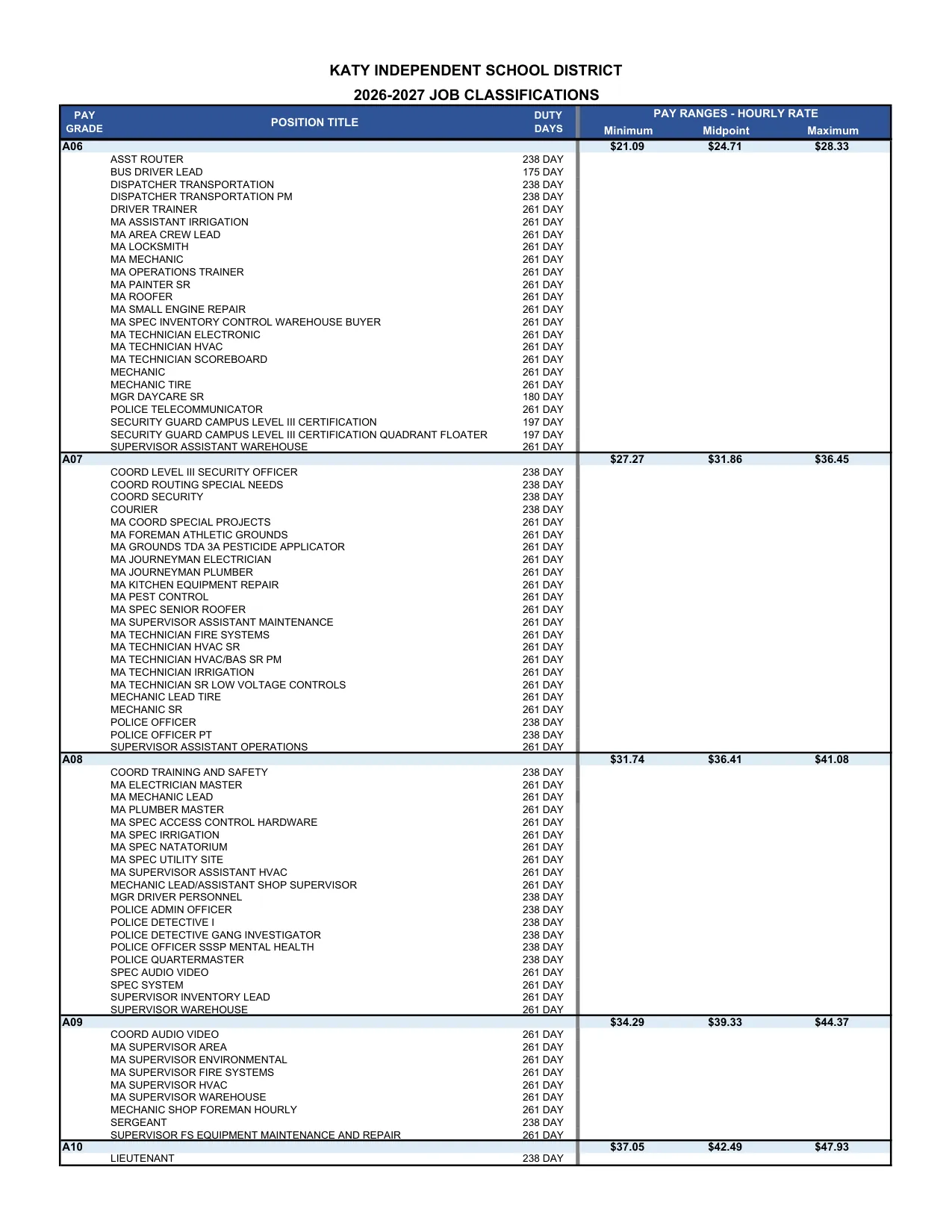 Katy ISD (TX) Pay Ranges by Grade 2026-2027 - official salary schedule pay scale (PDF preview, page 3 of 14)