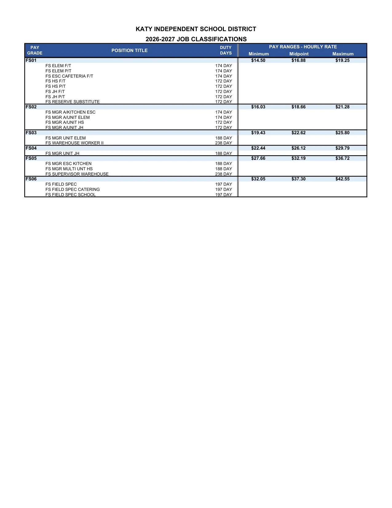 Katy ISD (TX) Pay Ranges by Grade 2026-2027 - official salary schedule pay scale (PDF preview, page 4 of 14)