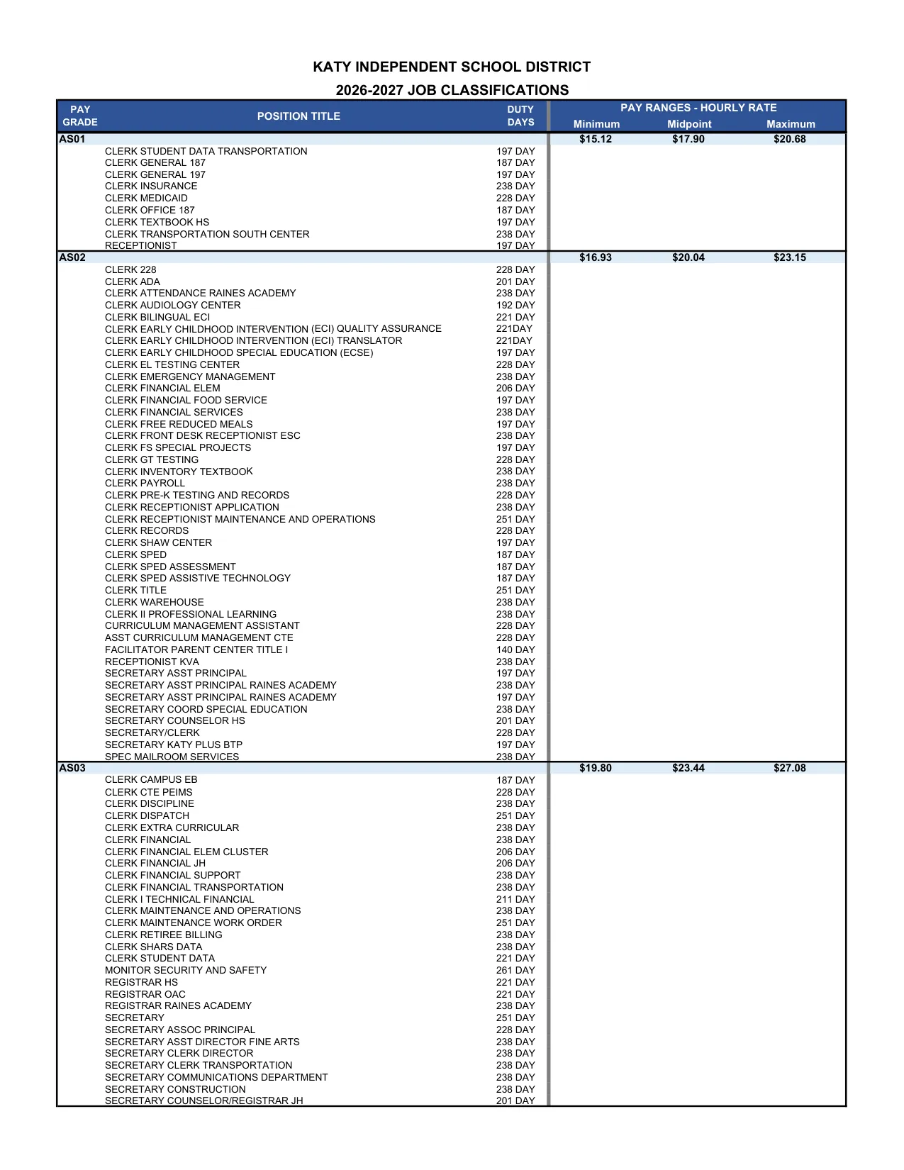 Katy ISD (TX) Pay Ranges by Grade 2026-2027 - official salary schedule pay scale (PDF preview, page 5 of 14)