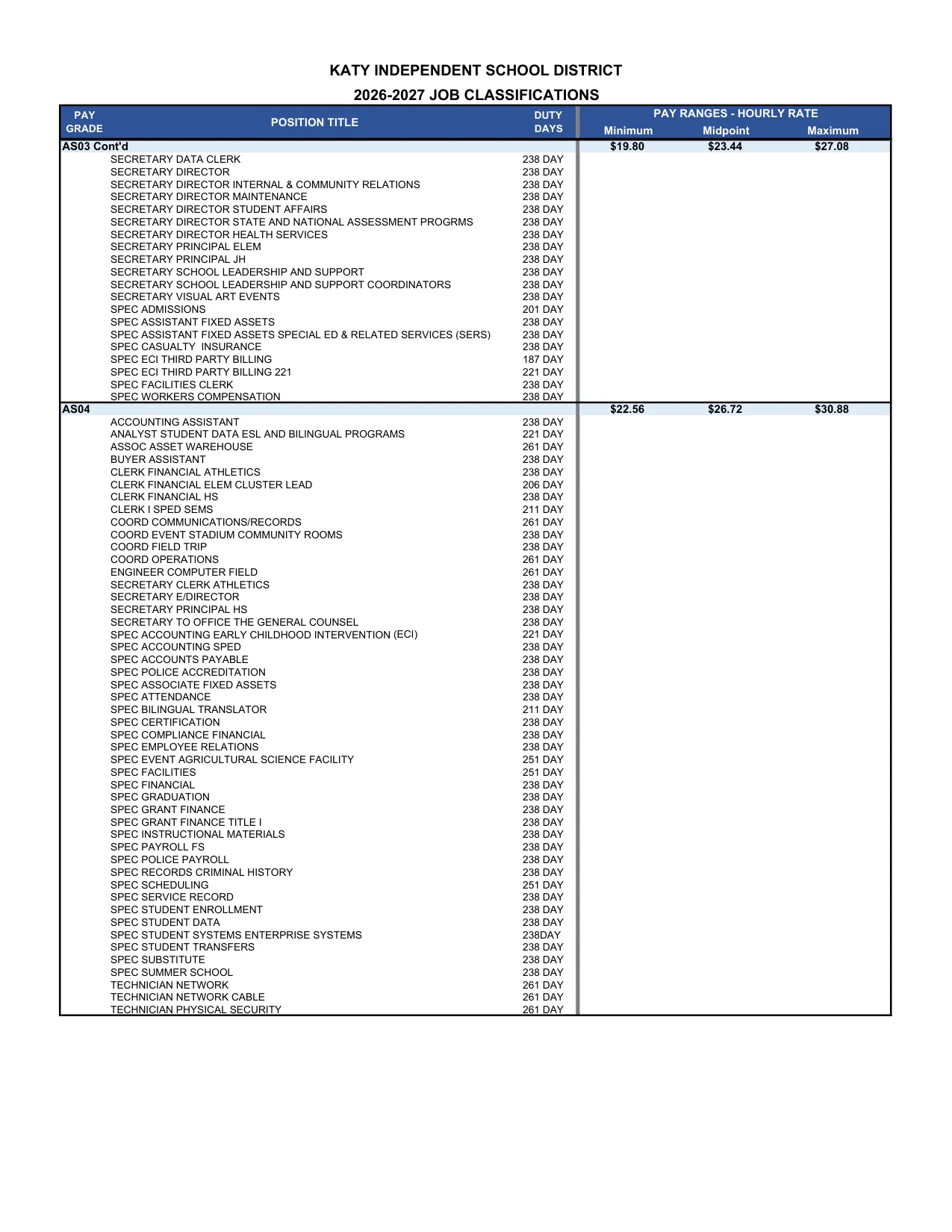 Katy ISD (TX) Pay Ranges by Grade 2026-2027 - official salary schedule pay scale (PDF preview, page 6 of 14)