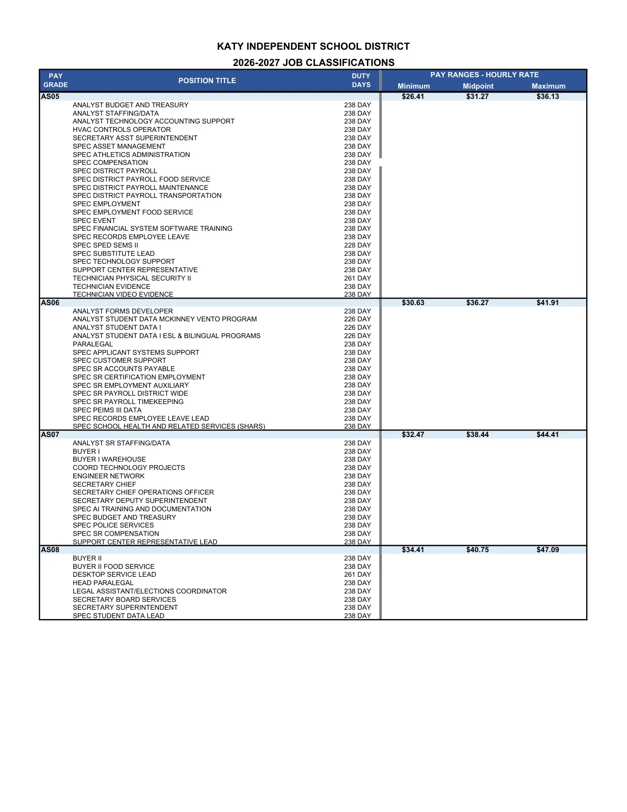 Katy ISD (TX) Pay Ranges by Grade 2026-2027 - official salary schedule pay scale (PDF preview, page 7 of 14)
